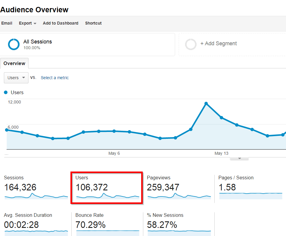 Blog - Backlinko Unique Visitors