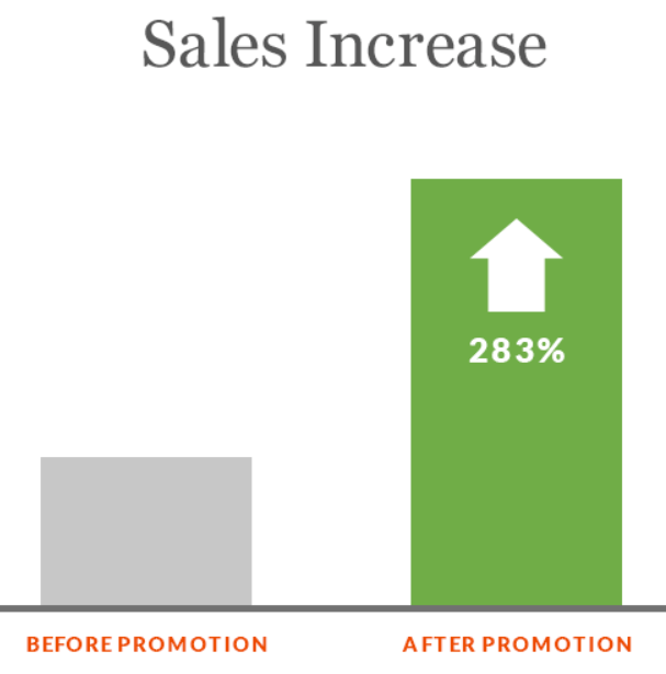 Blog - Sales Increase Chart